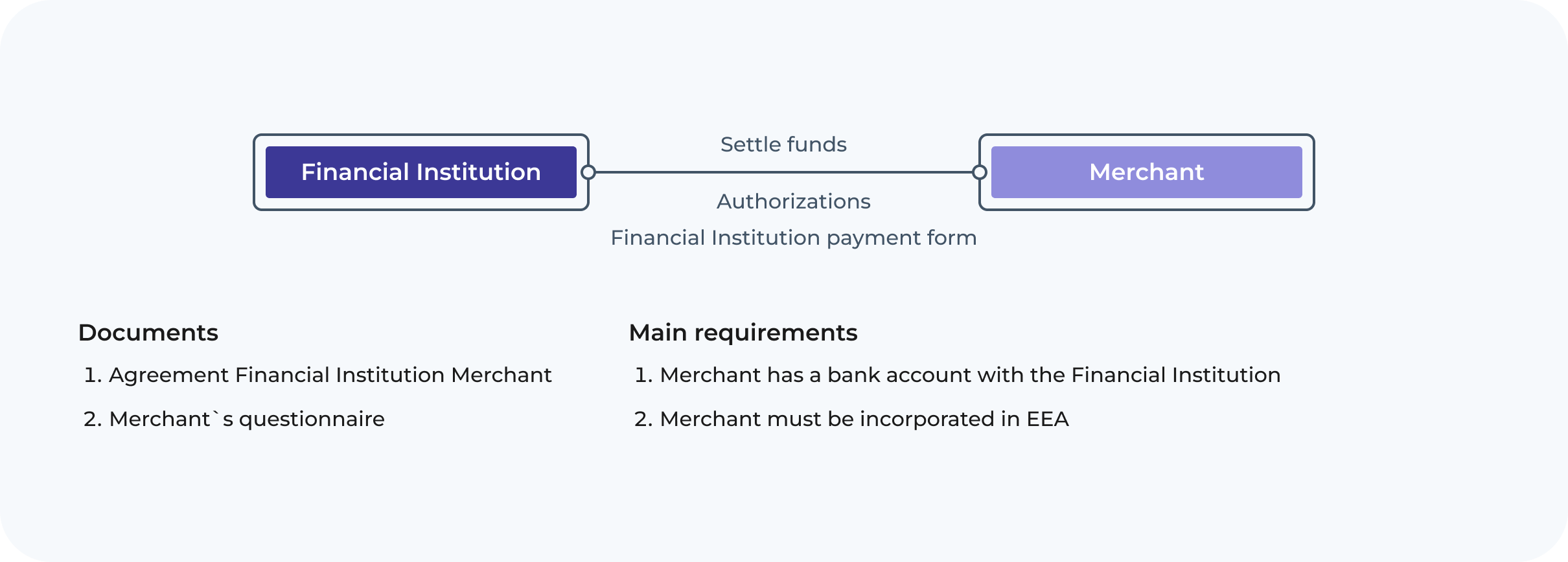 schema