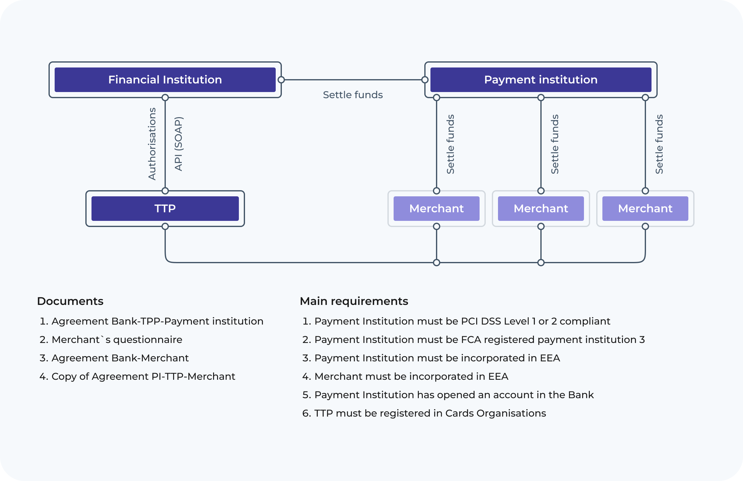 schema