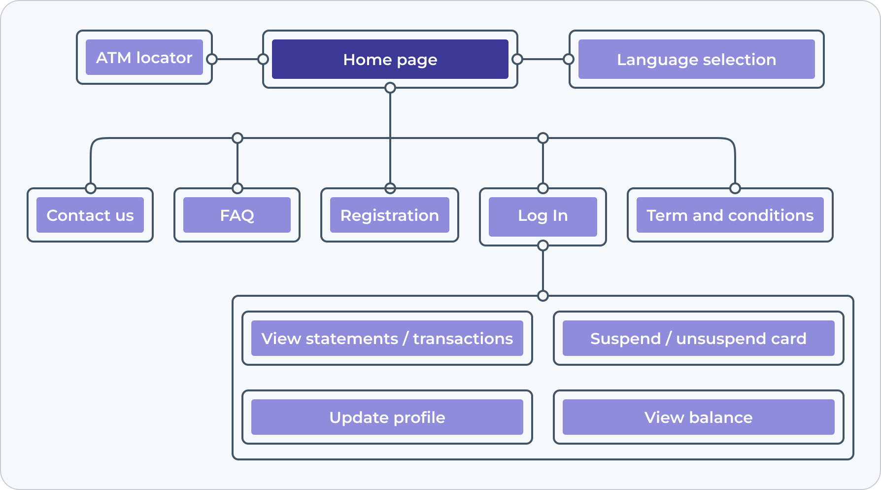 schema